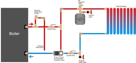 Boiler Piping Layout | Terry Love Plumbing Advice & Remodel DIY & Professional Forum