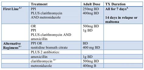 Contract indemnification: H pylori treatment guidelines 2019