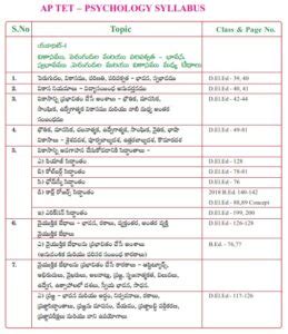 AP TET Psychology Syllabus 2024 APTET Psychology Exam Pattern