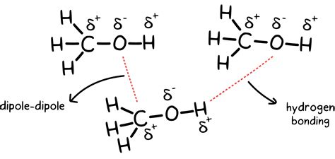 Methanol Intermolecular Forces