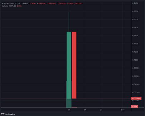 Why Binance and CZ Take Down is Good News For BlackRock, Spot Bitcoin ETFs and New $BTCETF Token ...