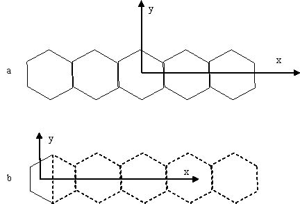 Pentacene as a molecule (a) and as a finite chain of C 4 H 2 units (b ...