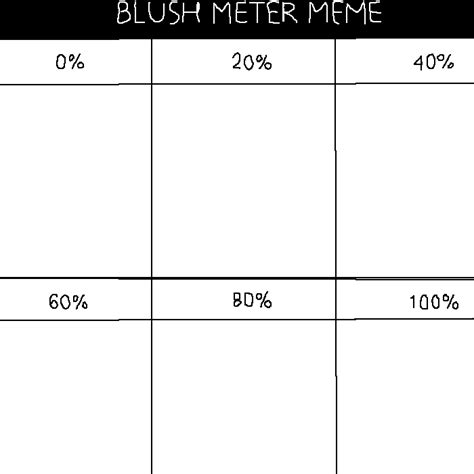 Blush Meter Meme I have a lot to draw whyd i do this