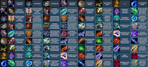 TFT Cheat Sheet - Gamer Journalist