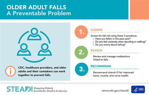 Fall prevention strategies that have been studied in the research.