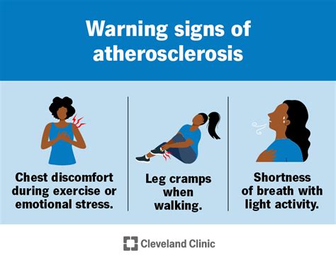 Atherosclerosis