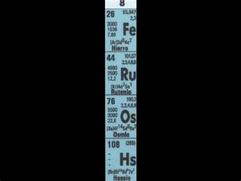 La Tabla Periodica.wmv - YouTube