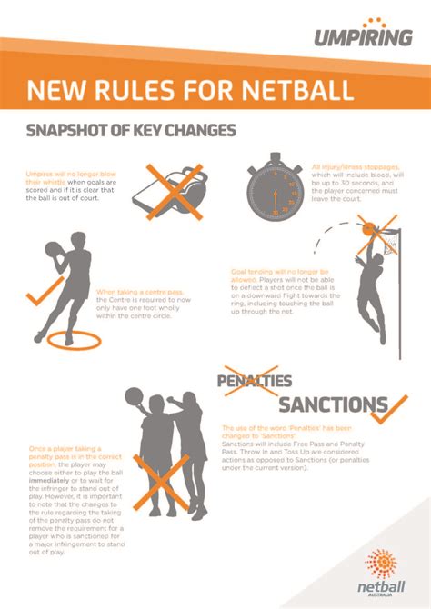 Whats New in the Rules of Netball as of 1 Jan 2016 - Netball Wellington Centre - GameDay