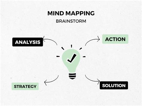 Design Thinking Mind Map