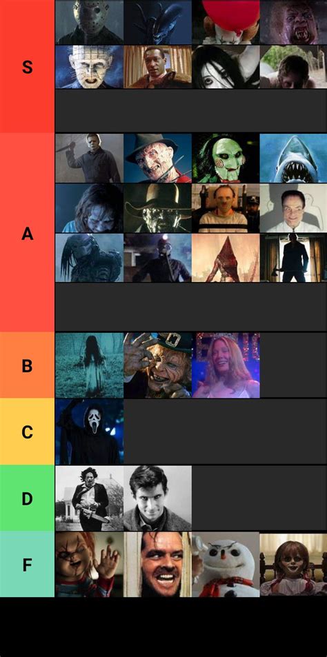 Horror movie Villains/Antagonist tier list ranked by power : r/tierlists