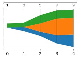 python - How to display width value of "wiggle" stacked graph in ...