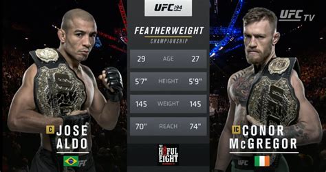 Todas as Lutas Full Fight: Jose Aldo vs Conor Mcgregor Full Fight