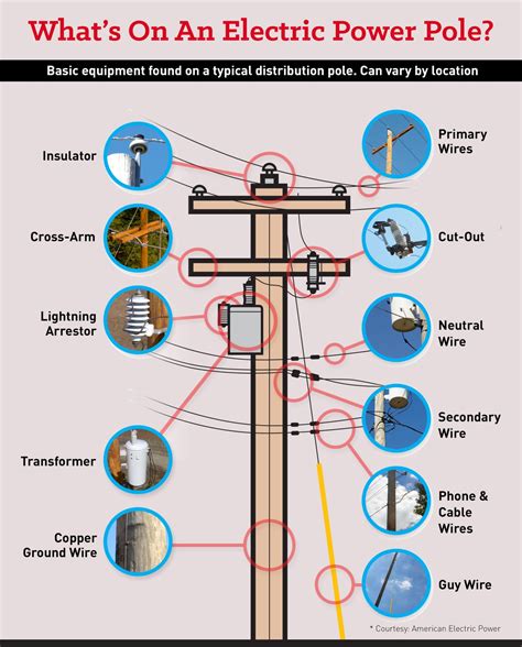 Power Pole Diagrams And Parts