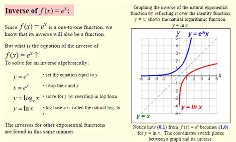 Exponential Functions - CBSE Library