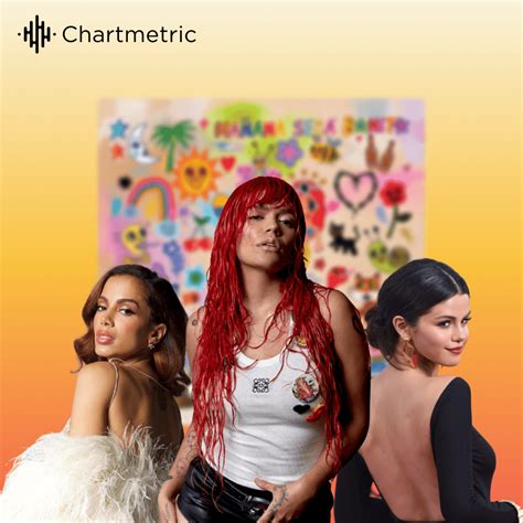 Watch these Latinas take over the music charts [Chartmetric} - Hypebot