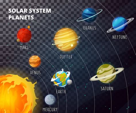 Solar system planets illustration | Premium Vector