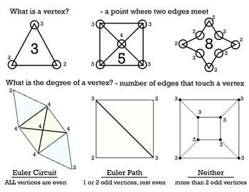 Euler Path & Circuit by Hall Classroom | Teachers Pay Teachers