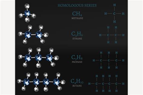 Propane, Butane, Ethane, Methane | Education Illustrations ~ Creative Market