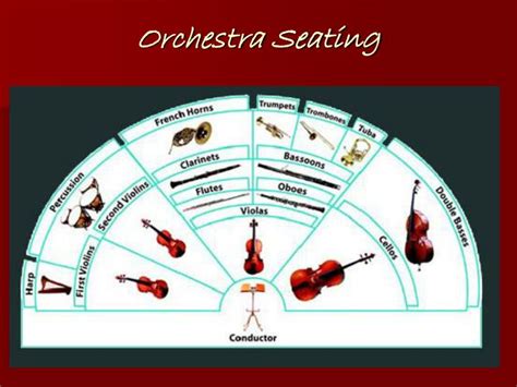 PPT - The Orchestra PowerPoint Presentation - ID:6855045