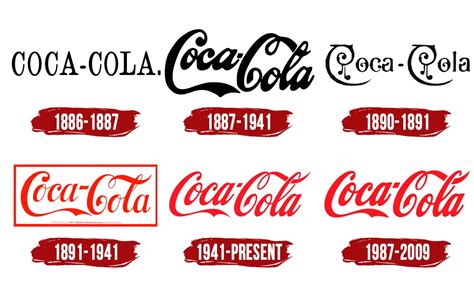 History Of Coca Cola Logo