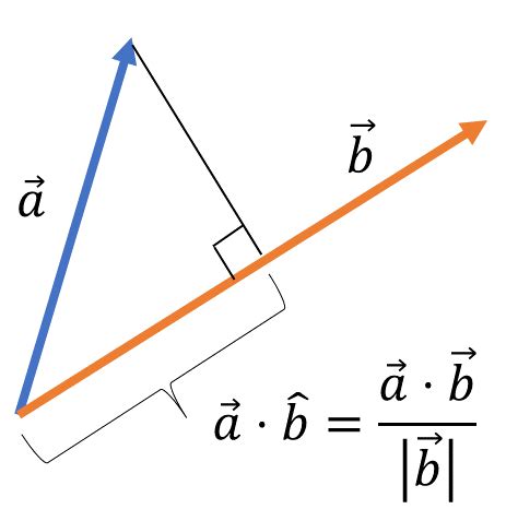 V5 Projection of vectors | Learning Lab