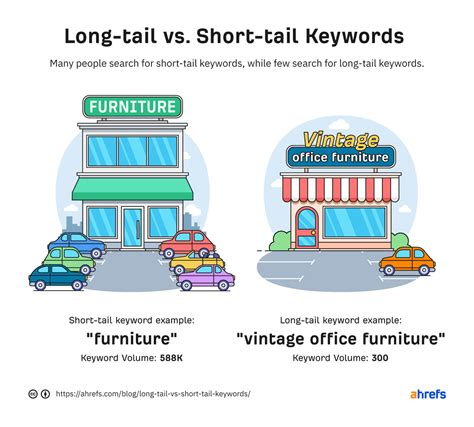 Long-tail vs. Short-tail Keywords: What's the Difference?