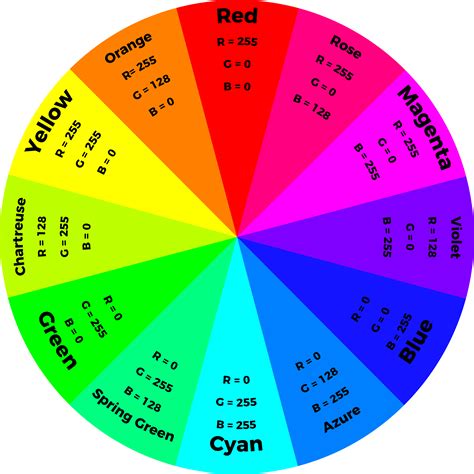 Rgb Color Wheel Chart | Images and Photos finder