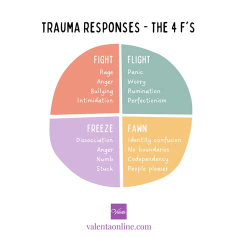 The 4 Trauma Responses: Fight, Flight, Freeze, Fawn · Valenta Mental Health