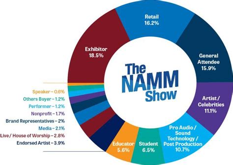 Exhibit at The 2023 NAMM Show