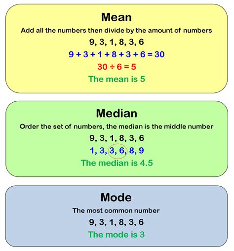 Maths Makes Your Life Add Up!: Mean, Median, Mode