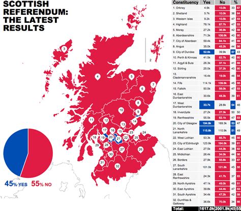 Can Scotland heal bitter divisions exposed by independence campaign ...