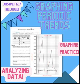 Graphing Periodic Trends by Periodic Professors | TPT