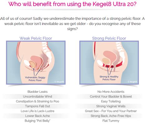 Buy Kegel8 Ultra 20 Electronic Pelvic Toner Online for €198.99 | inhealth.ie