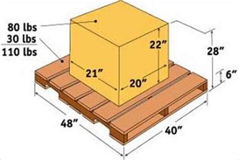 Standard Pallet Dimensions Ideas – Pallet Tips