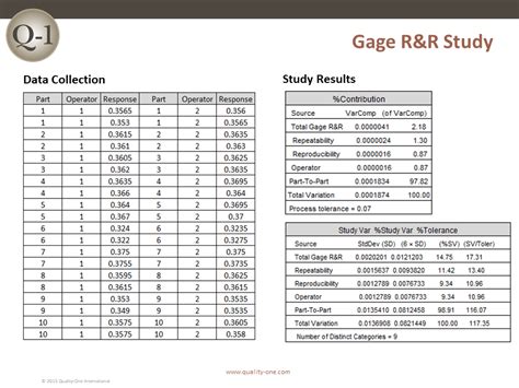 Gage R&R | Gage Repeatability & Reproducibility | Quality-One