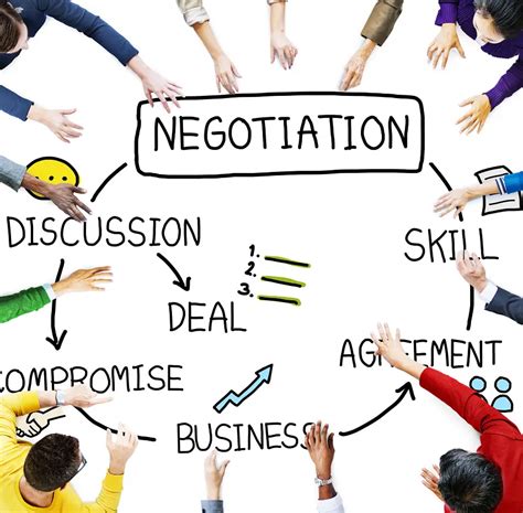 TRAINING PROCUREMENT NEGOTIATION & CONTRACTING