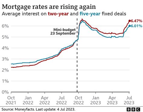 Will Refinance Rates Go Down In 2024 Uk - Ivett Letisha