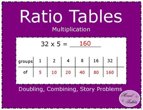 This video focuses on combining partial products and doubling to solve multiplication problems ...