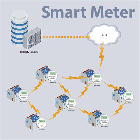 What is Smart Meter Texas | ComparePower