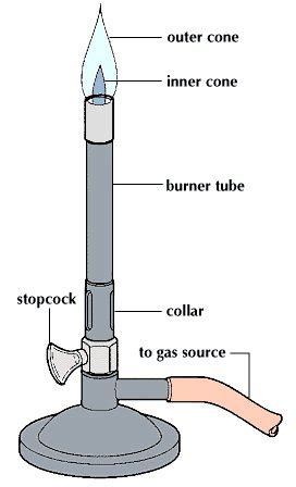 Bunsen Burner Parts, Functions, Diagram - FreeSkill