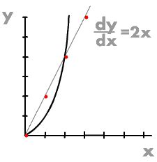 e_the derivative