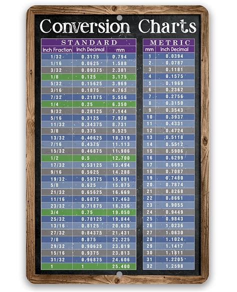 Metric System Chart