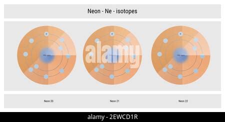 A schematic illustration of neon isotopes atomic structure backdrop - physics theory Stock Photo ...