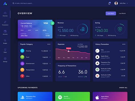 Personal Budget Dashboard by Sam on Dribbble