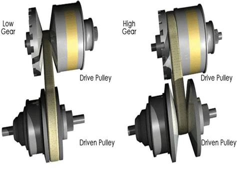 [DIAGRAM] Wiring Diagram Cvt Beat - MYDIAGRAM.ONLINE