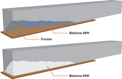 Spalling concrete repair guidelines with Belzona 4141