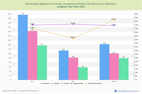 MBBC Acceptance Rate and SAT/ACT Scores