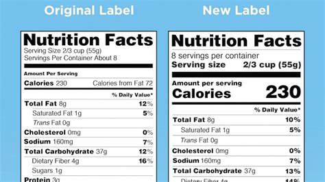 FDA Announces First Nutrition Label Change in 20 Years - ABC News