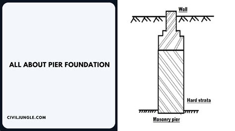 Pier Foundation and Drilled Pier Foundations: Types, Construction, and ...