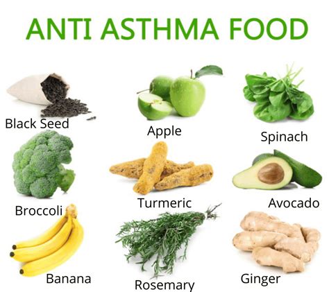 Natural Asthma Remedies: Using Food as Medicine - FWDfuel